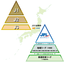 日本フットボールリーグ（JFL）とは？